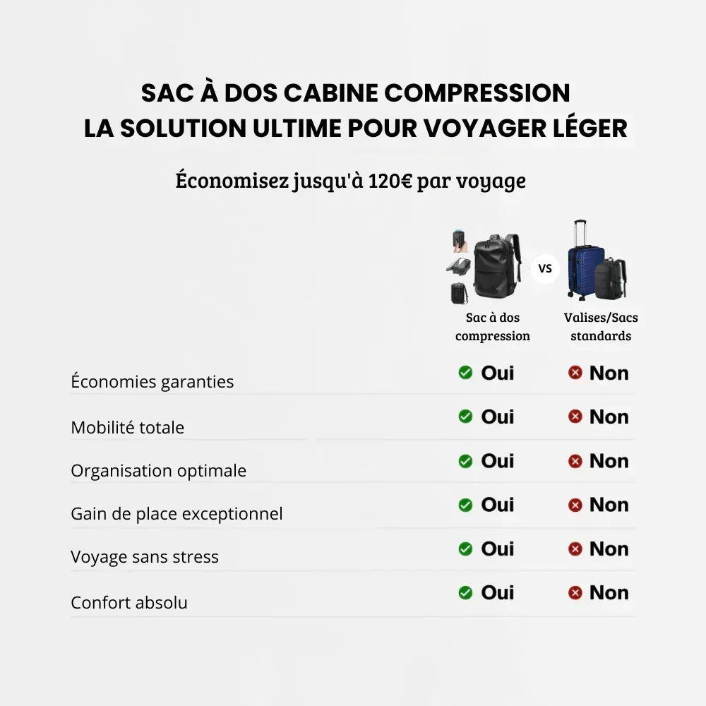 Sac a Dos de Voyage Taille Cabine