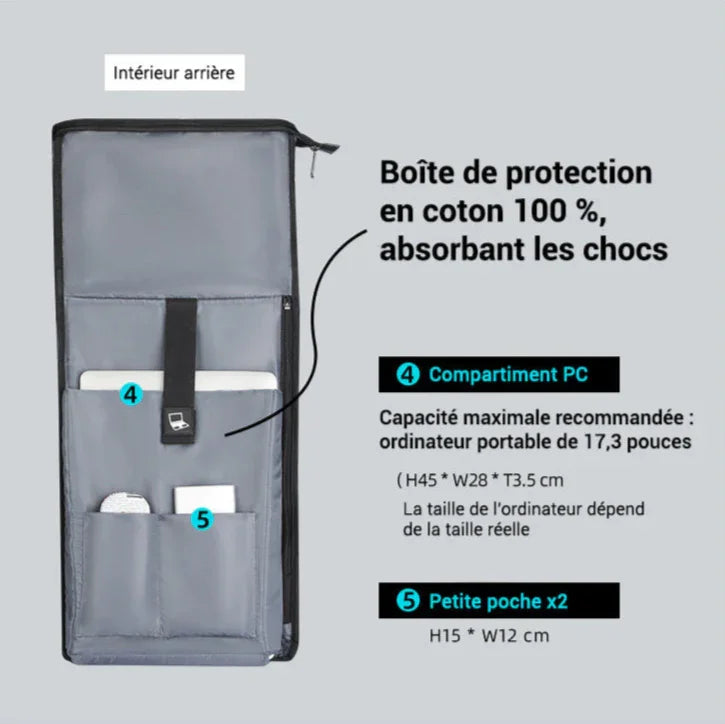 Taille Bagage Cabine Sac a Dos