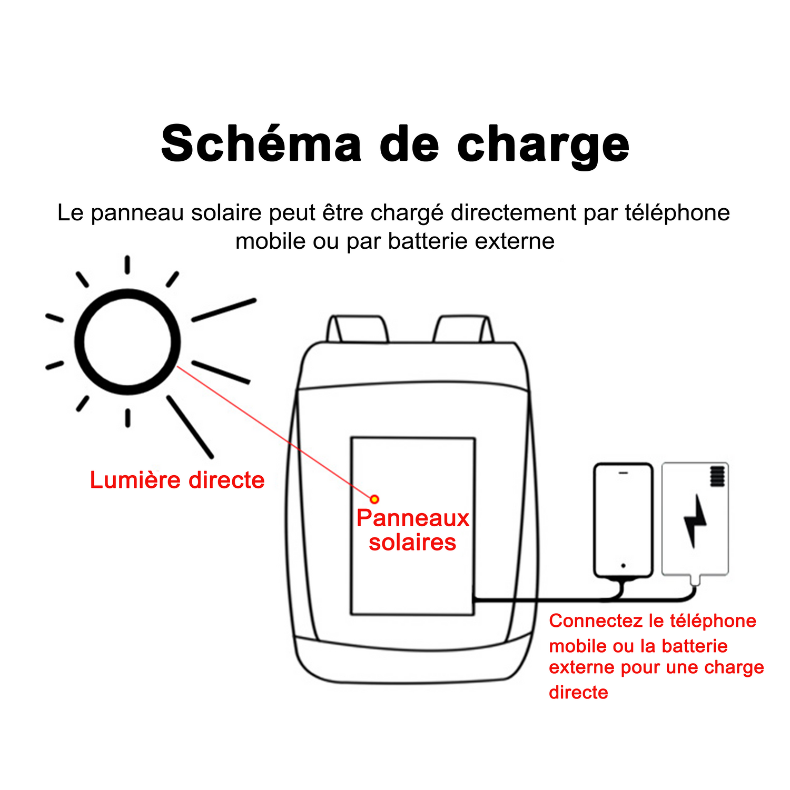 Sac a Dos Pratique Voyage