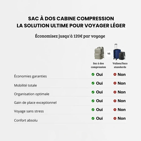 Sac de voyage cabine Cabin Zero CZ08.28L cebu sands en vente au Sac de voyage cabine Cabin Zero CZ08.28L cebu sands en vente au